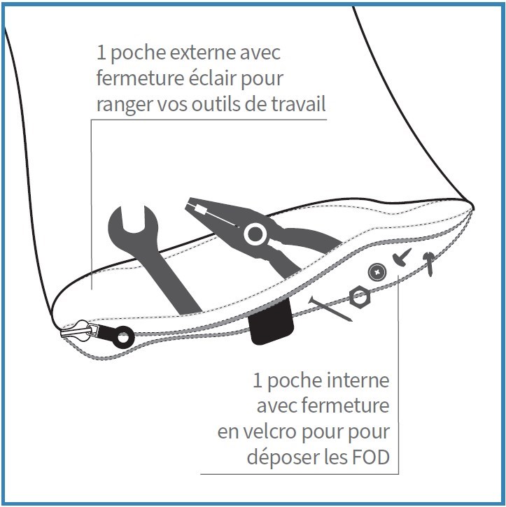 Schema_FOD1